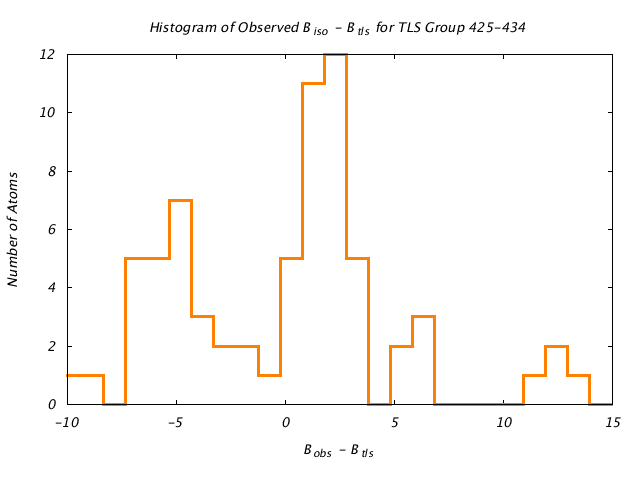 1CTS_CHAINA_TLSA425_434_BoBc