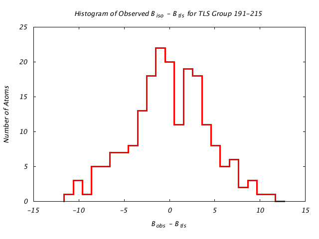 1CTS_CHAINA_TLSA191_215_BoBc