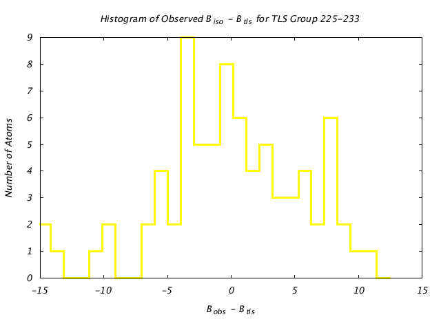 1CTS_CHAINA_TLSA225_233_BoBc