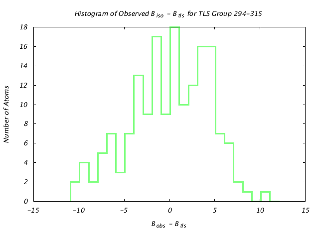 1CTS_CHAINA_TLSA294_315_BoBc