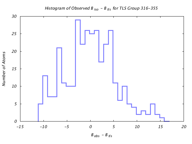 1CTS_CHAINA_TLSA316_355_BoBc