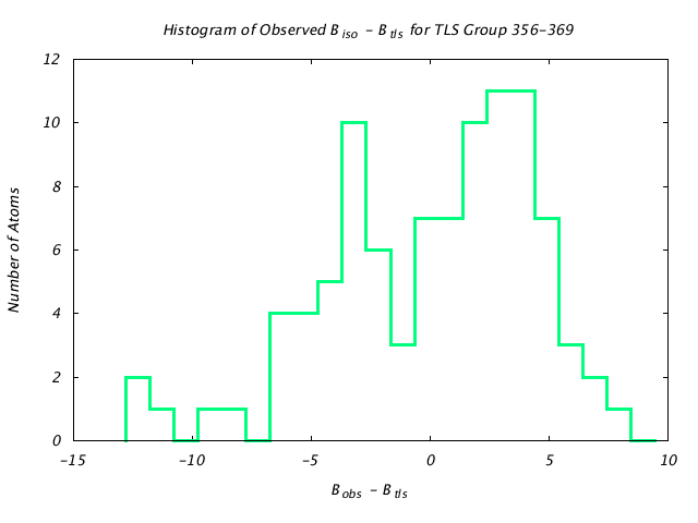 1CTS_CHAINA_TLSA356_369_BoBc