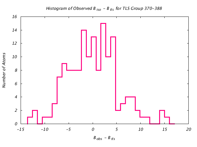 1CTS_CHAINA_TLSA370_388_BoBc