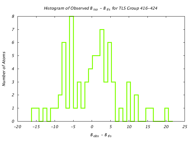 1CTS_CHAINA_TLSA416_424_BoBc