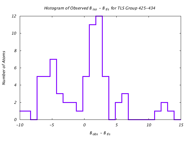 1CTS_CHAINA_TLSA425_434_BoBc