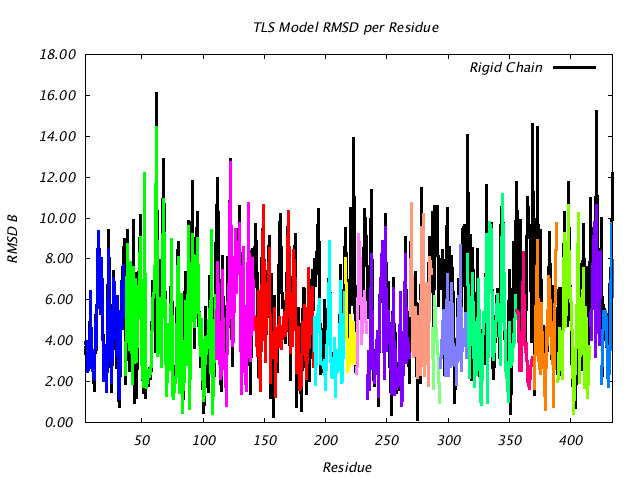 1CTS_CHAINA_NTLS17_RMSD