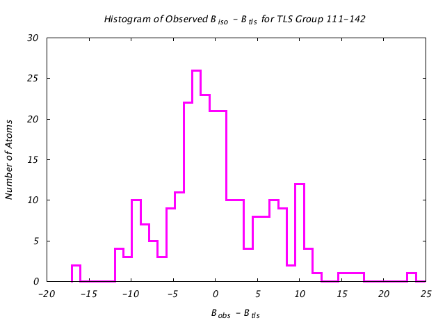 1CTS_CHAINA_TLSA111_142_BoBc