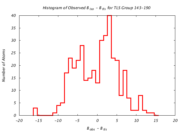 1CTS_CHAINA_TLSA143_190_BoBc