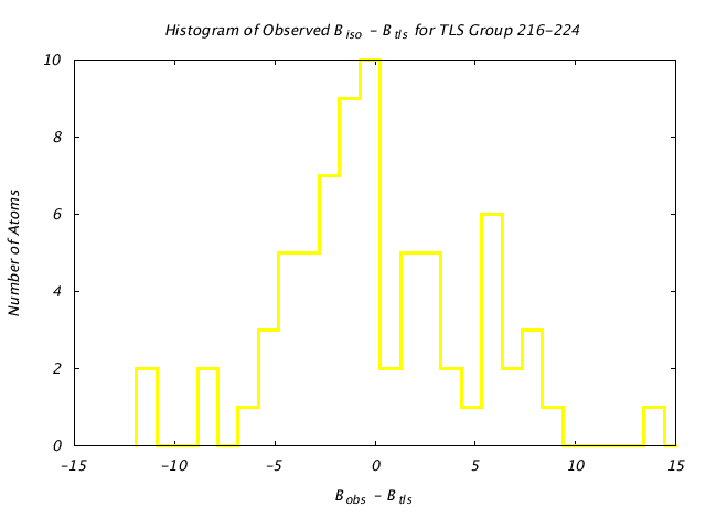 1CTS_CHAINA_TLSA216_224_BoBc