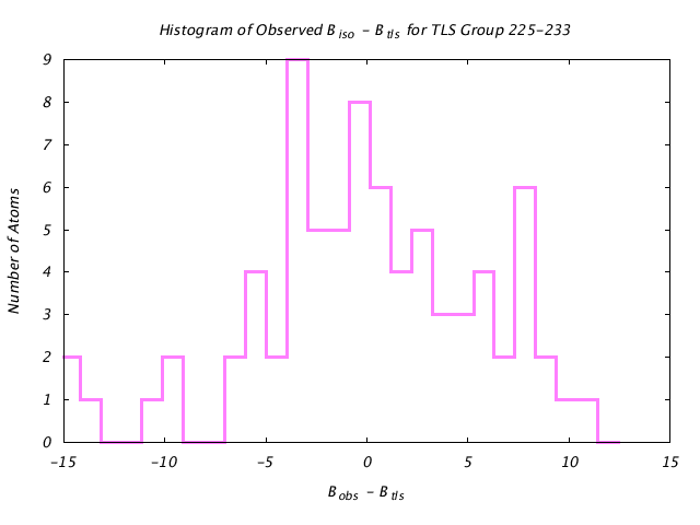 1CTS_CHAINA_TLSA225_233_BoBc