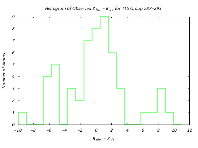 1CTS_CHAINA_TLSA287_293_BoBc