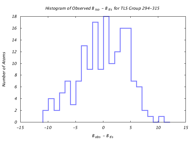 1CTS_CHAINA_TLSA294_315_BoBc