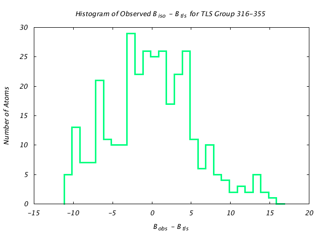 1CTS_CHAINA_TLSA316_355_BoBc