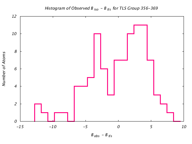 1CTS_CHAINA_TLSA356_369_BoBc