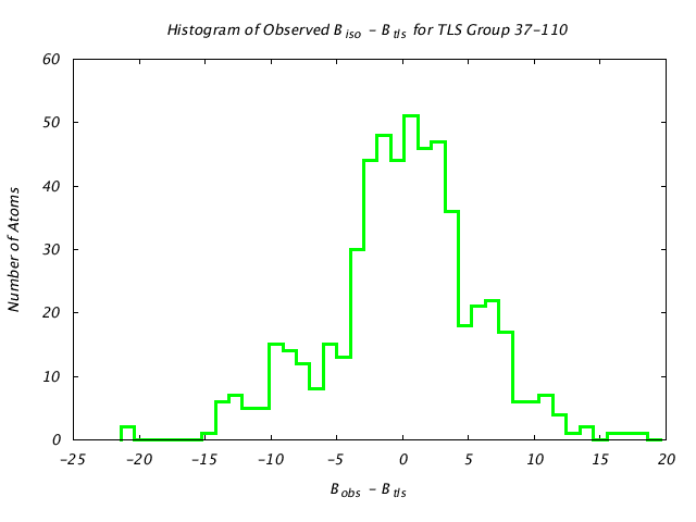 1CTS_CHAINA_TLSA37_110_BoBc