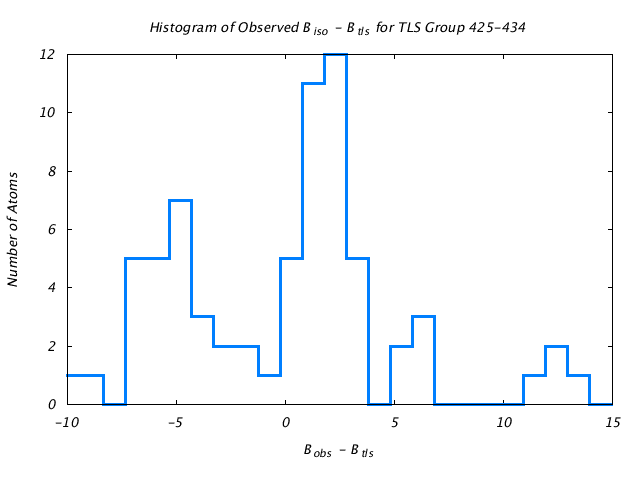 1CTS_CHAINA_TLSA425_434_BoBc