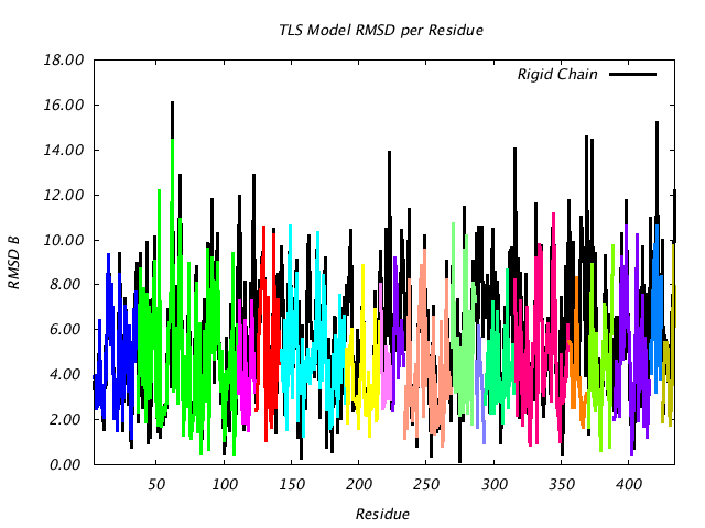 1CTS_CHAINA_NTLS18_RMSD