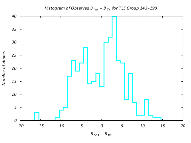 1CTS_CHAINA_TLSA143_190_BoBc