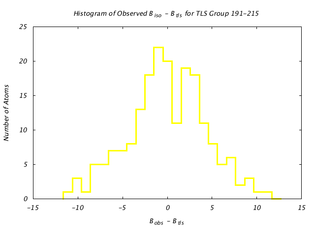 1CTS_CHAINA_TLSA191_215_BoBc