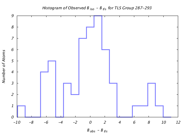 1CTS_CHAINA_TLSA287_293_BoBc