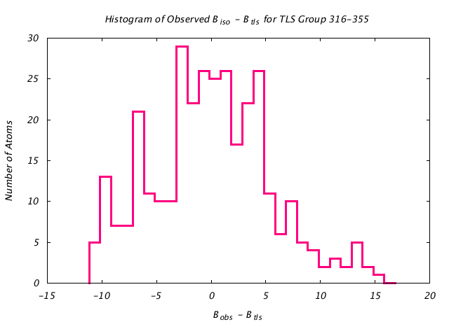 1CTS_CHAINA_TLSA316_355_BoBc