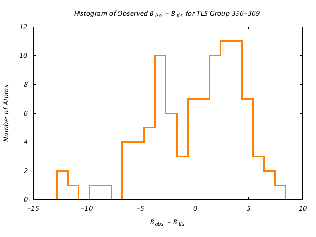 1CTS_CHAINA_TLSA356_369_BoBc