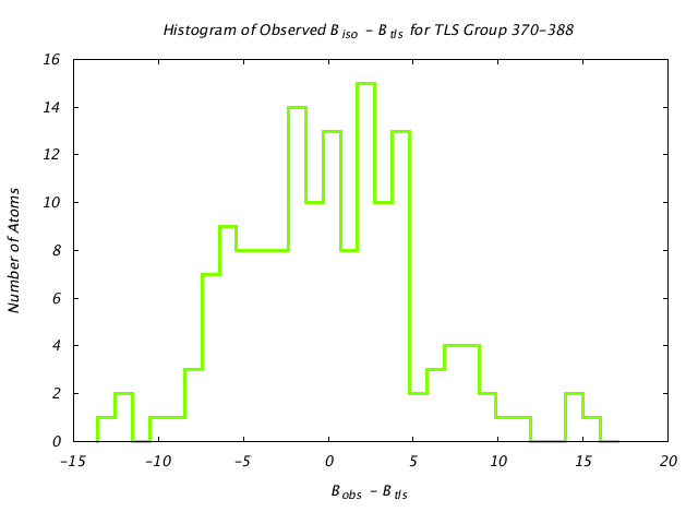 1CTS_CHAINA_TLSA370_388_BoBc