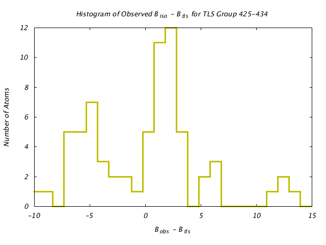 1CTS_CHAINA_TLSA425_434_BoBc