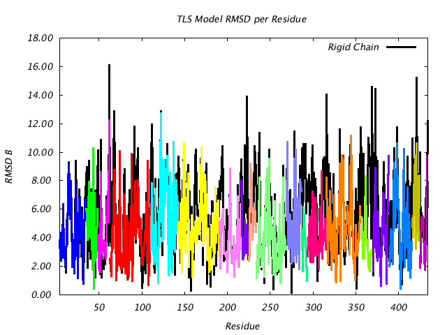 1CTS_CHAINA_NTLS19_RMSD