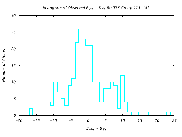 1CTS_CHAINA_TLSA111_142_BoBc