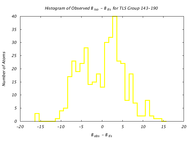 1CTS_CHAINA_TLSA143_190_BoBc