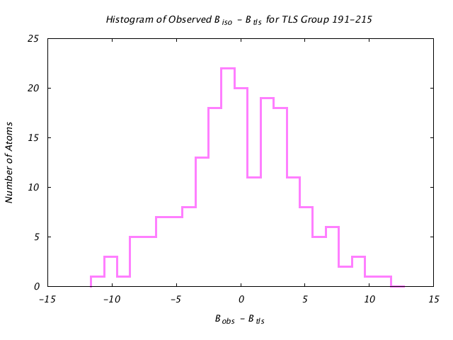 1CTS_CHAINA_TLSA191_215_BoBc