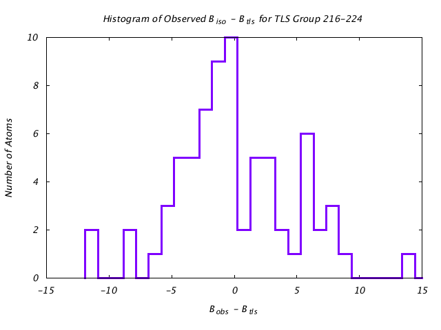 1CTS_CHAINA_TLSA216_224_BoBc