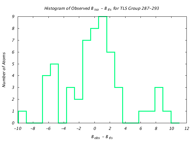 1CTS_CHAINA_TLSA287_293_BoBc