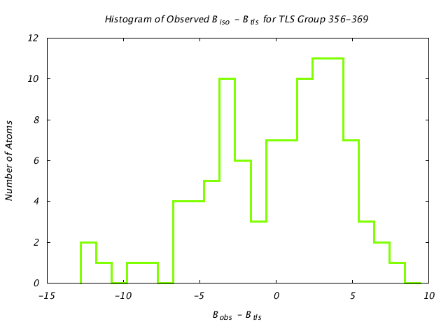 1CTS_CHAINA_TLSA356_369_BoBc