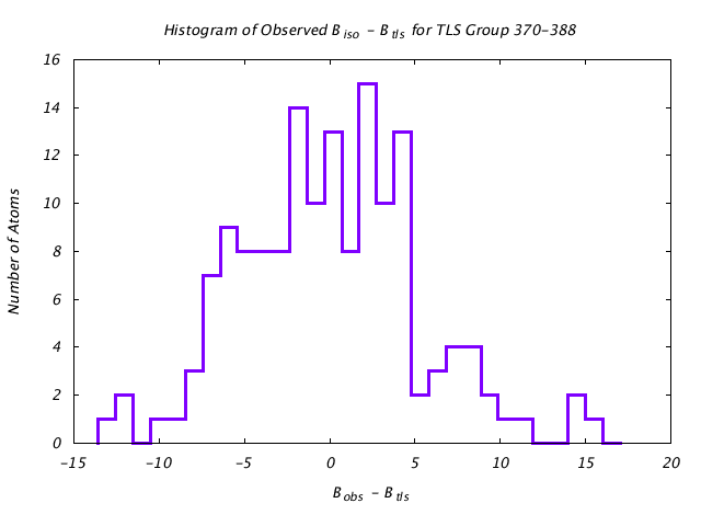 1CTS_CHAINA_TLSA370_388_BoBc