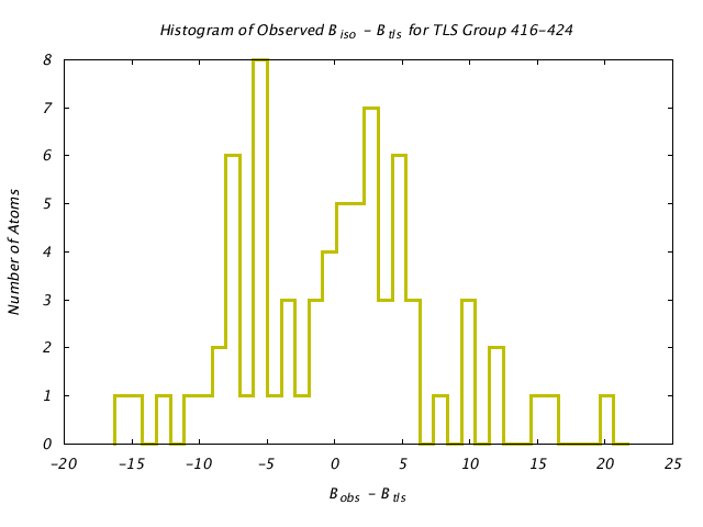 1CTS_CHAINA_TLSA416_424_BoBc