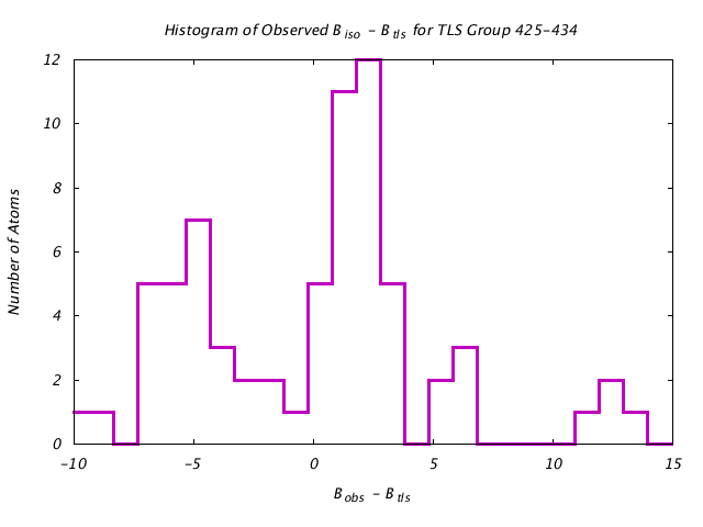 1CTS_CHAINA_TLSA425_434_BoBc