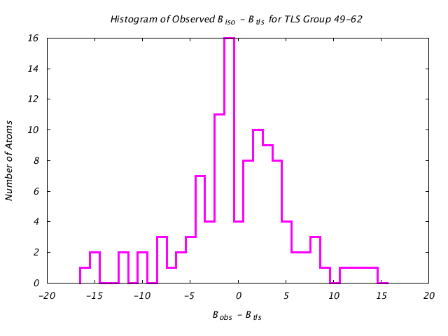 1CTS_CHAINA_TLSA49_62_BoBc