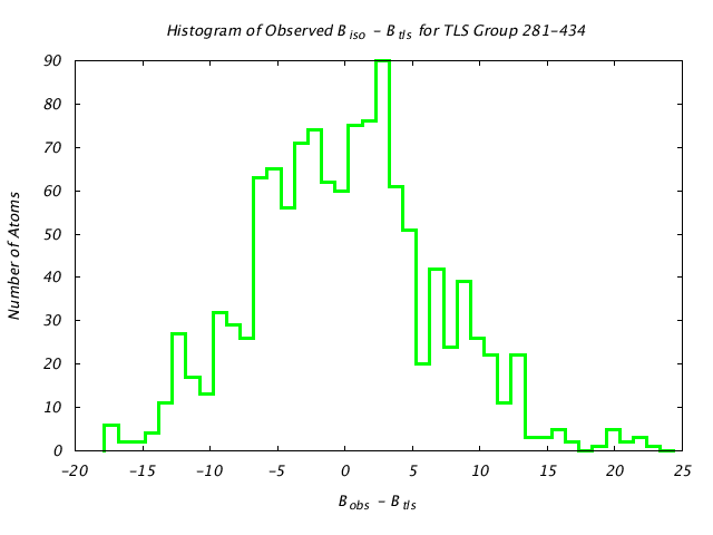 1CTS_CHAINA_TLSA281_434_BoBc