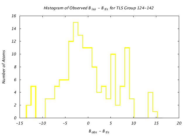 1CTS_CHAINA_TLSA124_142_BoBc