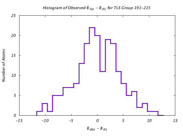 1CTS_CHAINA_TLSA191_215_BoBc