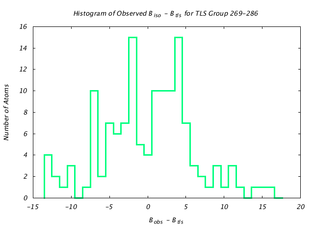 1CTS_CHAINA_TLSA269_286_BoBc