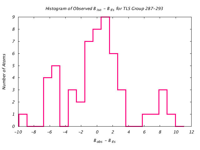 1CTS_CHAINA_TLSA287_293_BoBc