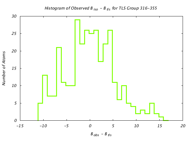 1CTS_CHAINA_TLSA316_355_BoBc