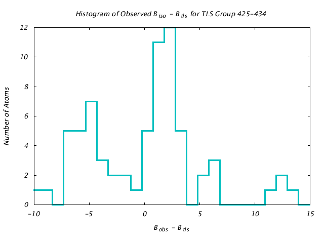 1CTS_CHAINA_TLSA425_434_BoBc