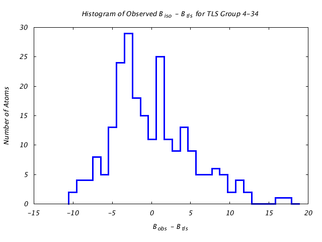 1CTS_CHAINA_TLSA4_34_BoBc