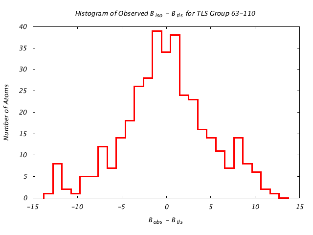 1CTS_CHAINA_TLSA63_110_BoBc