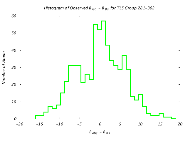 1CTS_CHAINA_TLSA281_362_BoBc