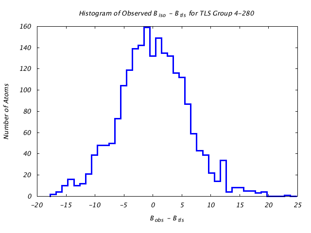 1CTS_CHAINA_TLSA4_280_BoBc